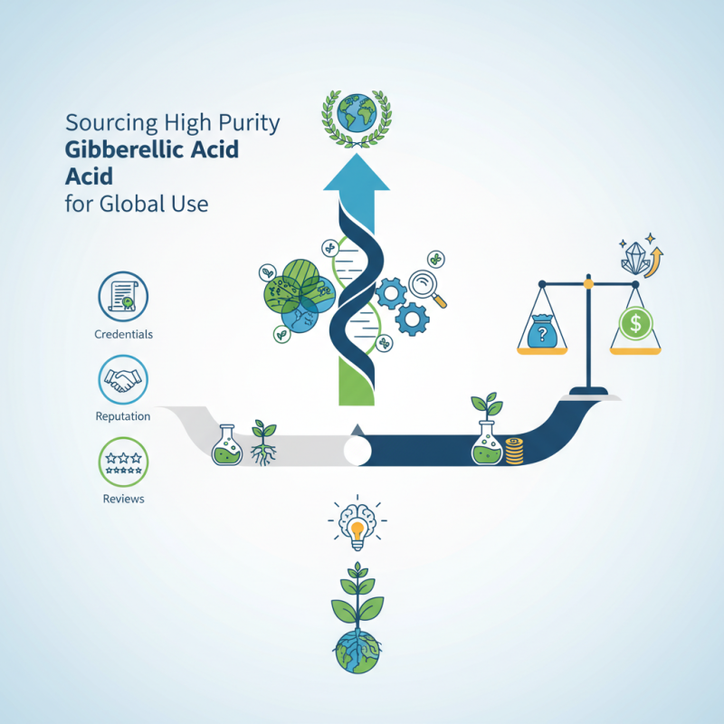 How to Source High Purity Gibberellic Acid for Global Use?