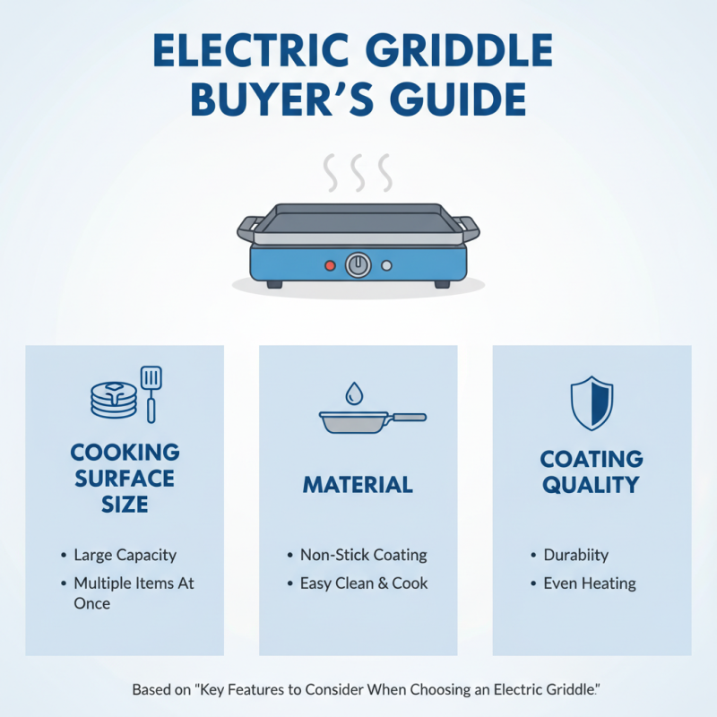Best Electric Griddle for Perfect Cooking Every Time?