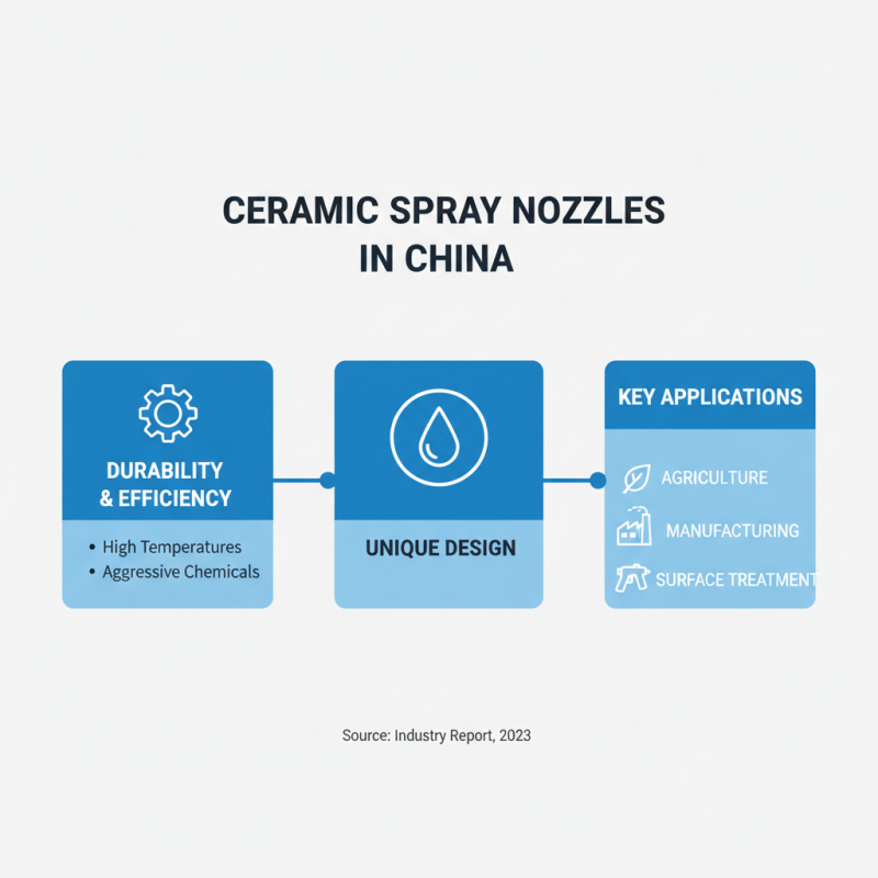 China Best Ceramic Spray Nozzles for Optimal Performance and Efficiency?