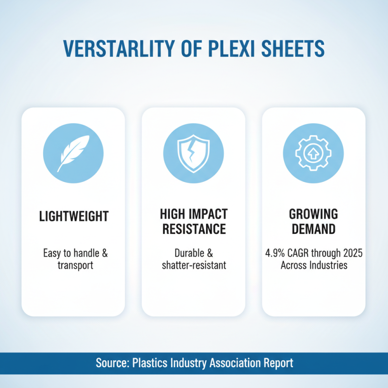 Why Choose Plexi Sheets for Your Next Project?