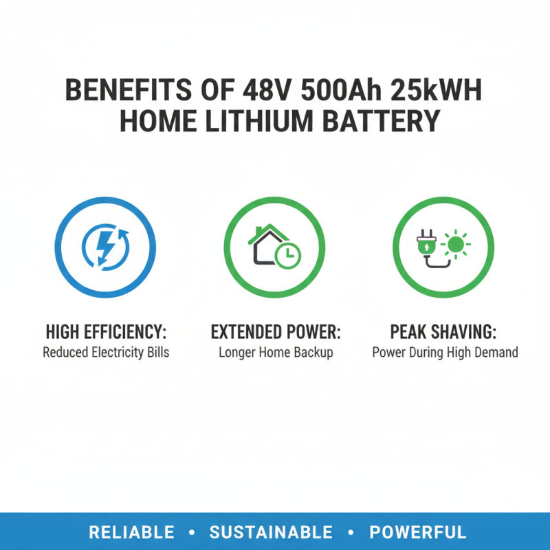 Why Choose a 48v500ah 25kwh Lithium Battery for Your Energy Needs?