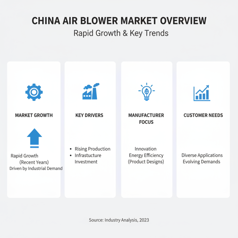 Top 10 Air Blower Models in China for Global Buyers?