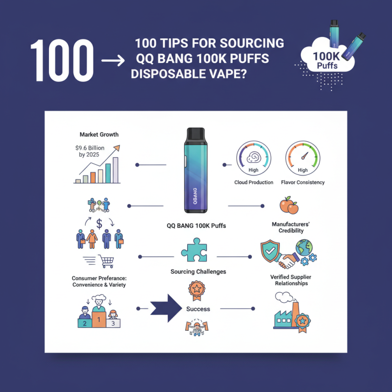 100 Tips for Sourcing QQ BANG 100K Puffs Disposable Vape?