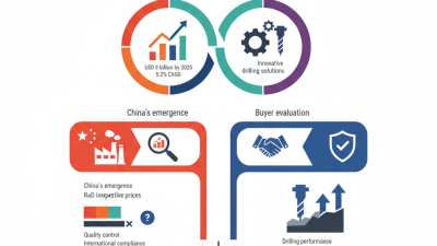 China Top Oilfield Downhole Tools for Global Buyers?