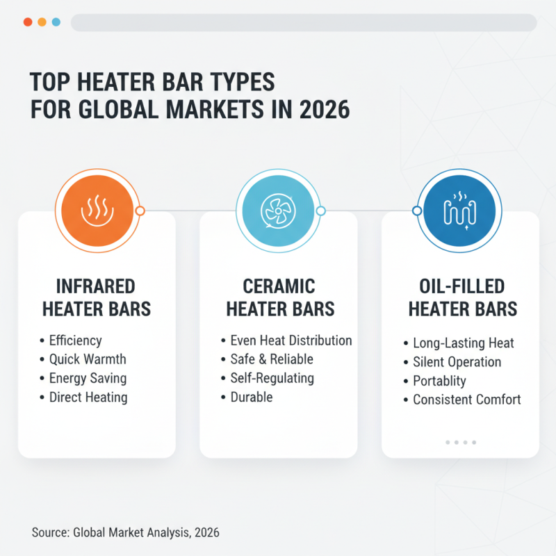 Best Heater Bar Options for Global Buyers in 2026