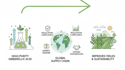 High Purity Gibberellic Acid for Global Suppliers in 2026?