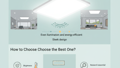 What is Panel Light and How to Choose the Best One?