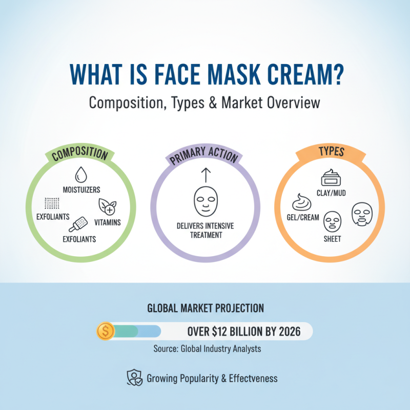 What is Face Mask Cream and How Does It Benefit Your Skin?