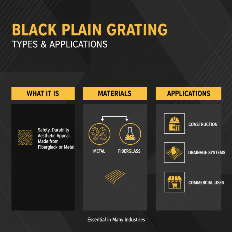 Top 5 Tips for Sourcing Black Plain Grating Efficiently