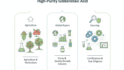 High Purity Gibberellic Acid for Global Buyers Supply Guide?