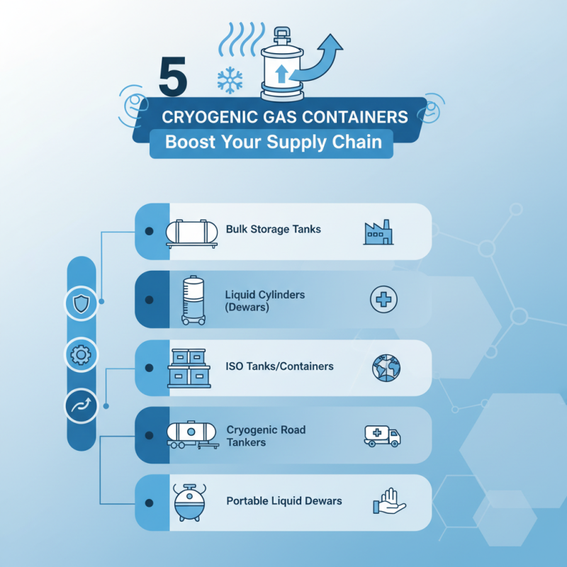 Top 5 Cryogenic Gas Containers to Boost Your Supply Chain?