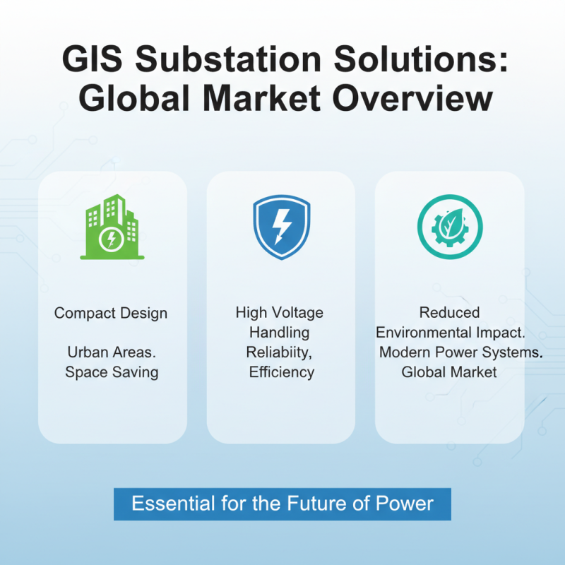Best Gis Substation Solutions for Global Buyers?
