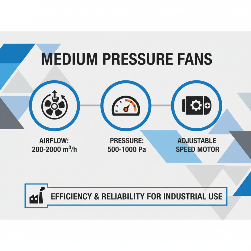 Top Medium Pressure Fan Manufacturers in China for Global Buyers?