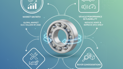 2026 Best Wheel Bearing Options for Global Buyers
