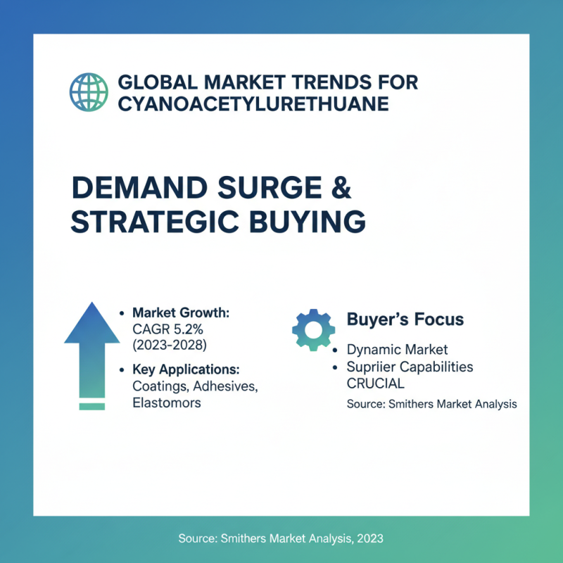 China Top N Cyanoacetylurethane Suppliers for Global Buyers?