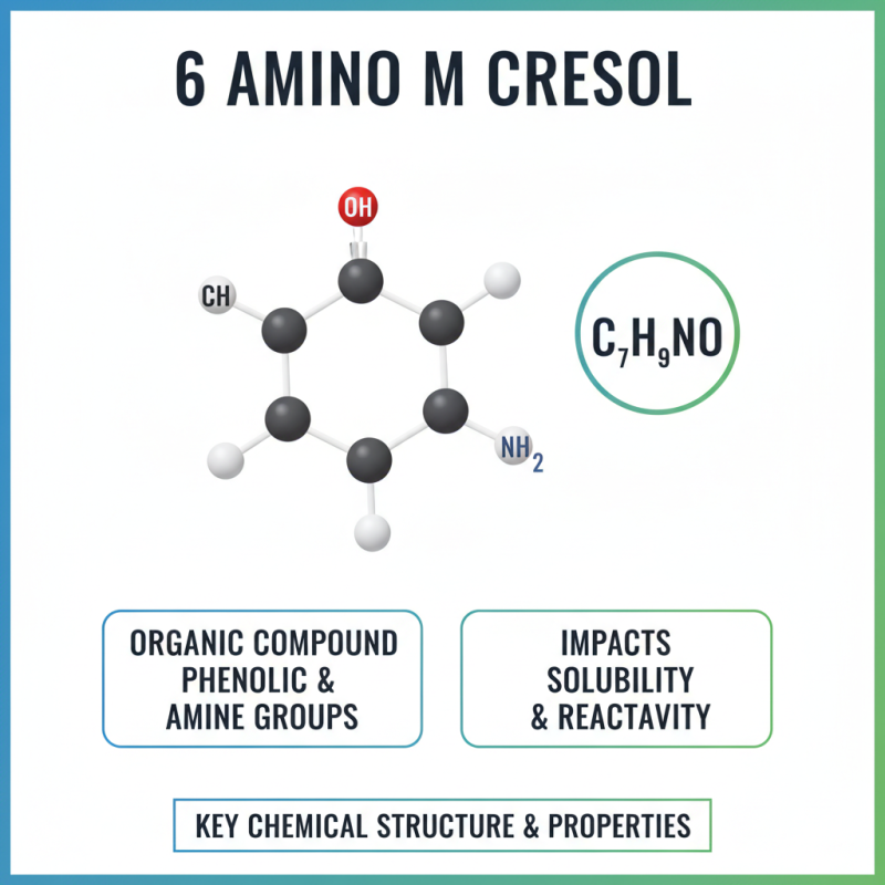 Top 10 Properties of 6 Amino M Cresol You Need to Know?