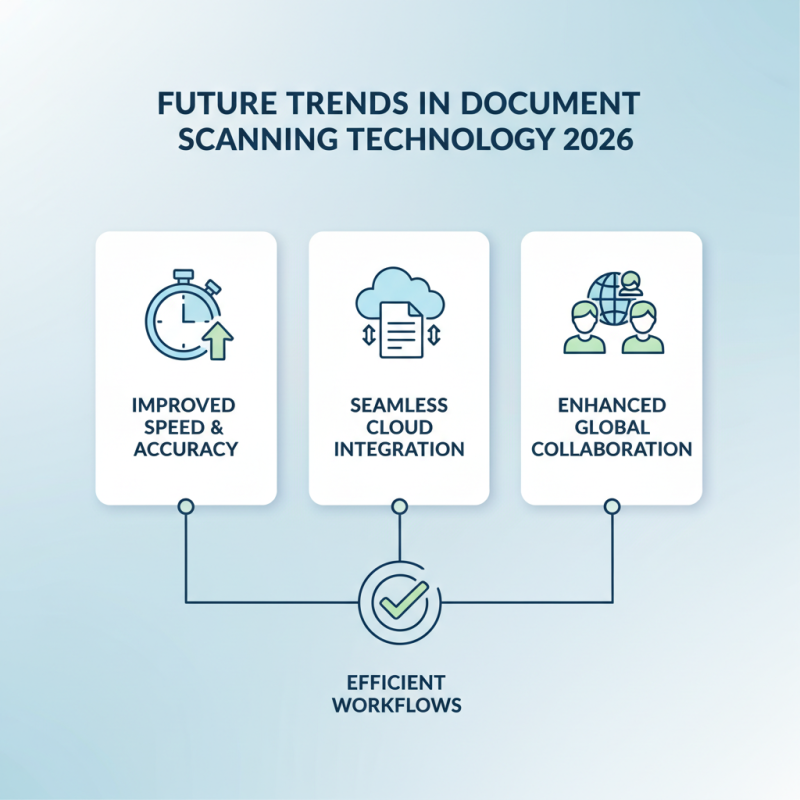 Best Document Scanner for Global Buyers in 2026?