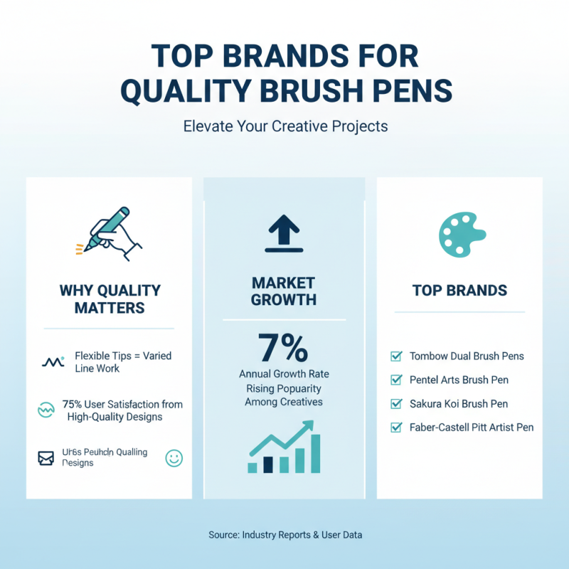 Discover the Best Brush Pens for Your Art Projects?