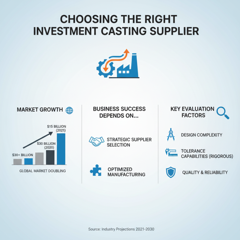 How to Choose High Tech Investment Casting for Your Business?