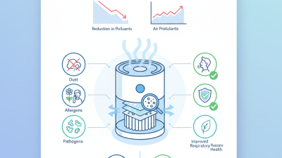 H13 Hepa Filter Benefits for Air Purifiers and Health?