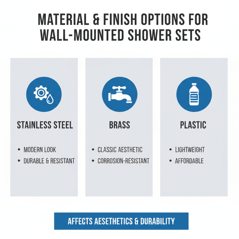 Top Tips for Choosing the Best Wall Mounted Shower Set?
