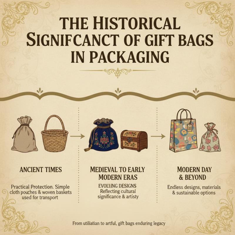 What is the Purpose of Paper Gift Bags?