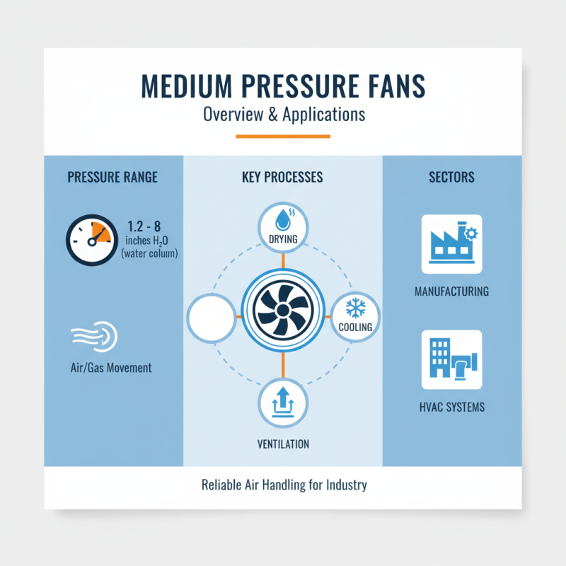 Top Medium Pressure Fan Manufacturers in China for Global Buyers?