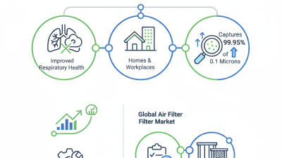 Top H13 Hepa Filter Benefits for Global Buyers in 2026?