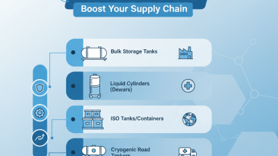 Top 5 Cryogenic Gas Containers to Boost Your Supply Chain?