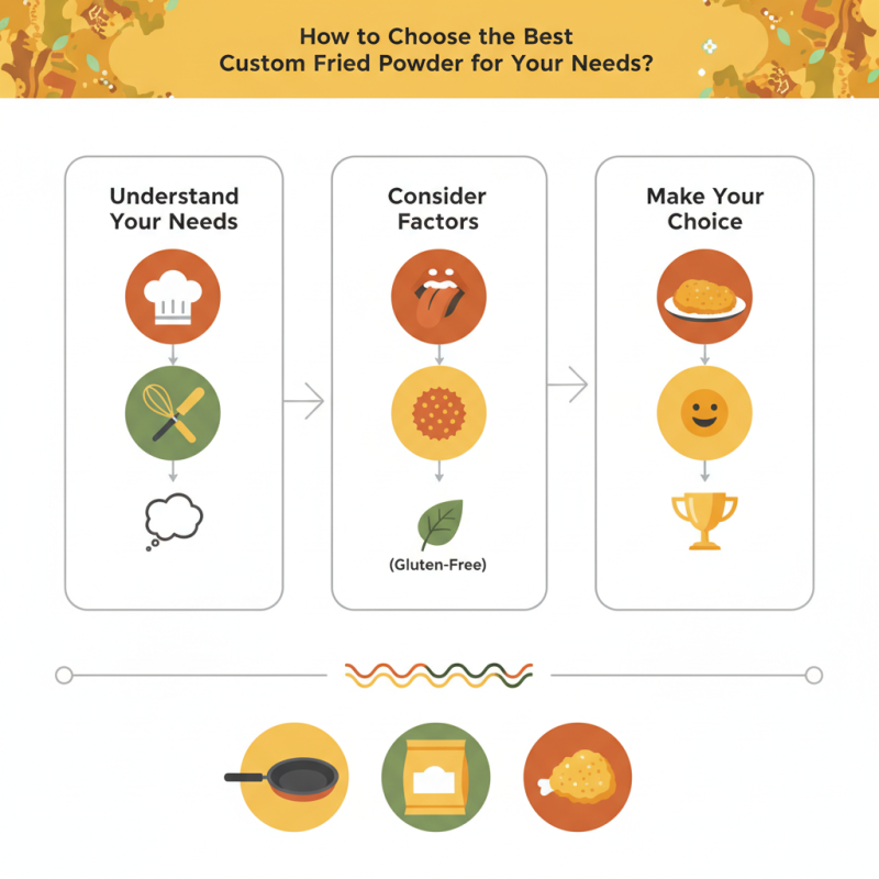 How to Choose the Best Custom Fried Powder for Your Needs?