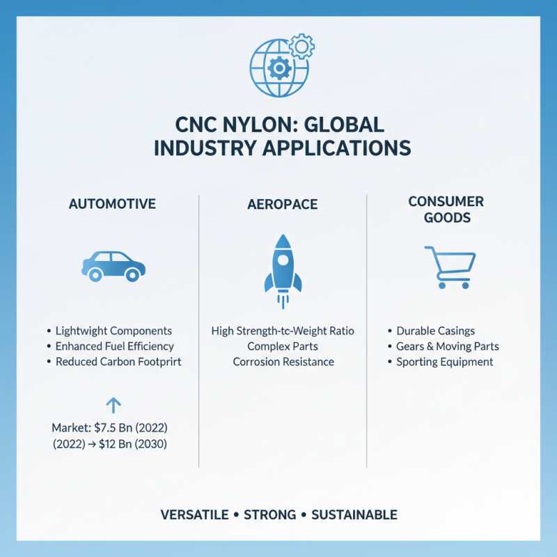 2026 Top CNC Nylon Suppliers for Global Procurement Needs?