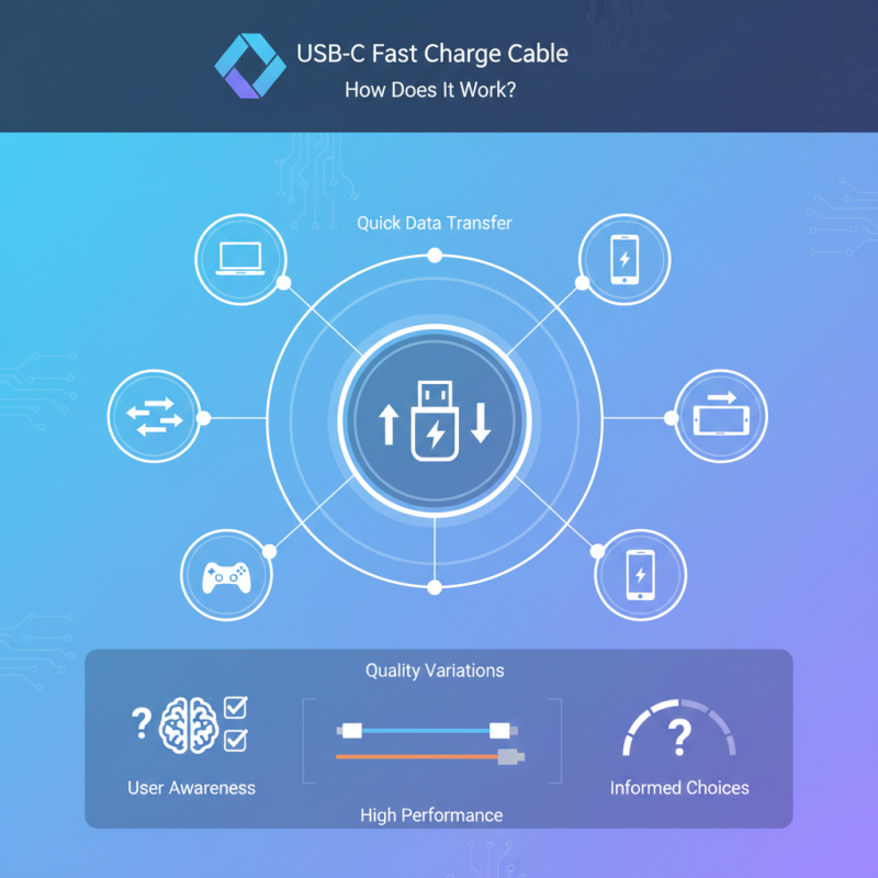 What is USB C Fast Charge Cable and How Does It Work?