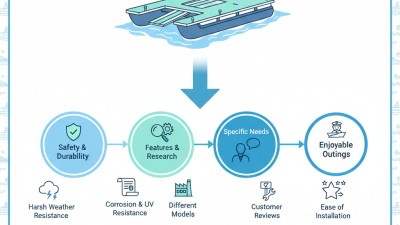 How to Choose the Best Advanced Floating Boat Pontoon?