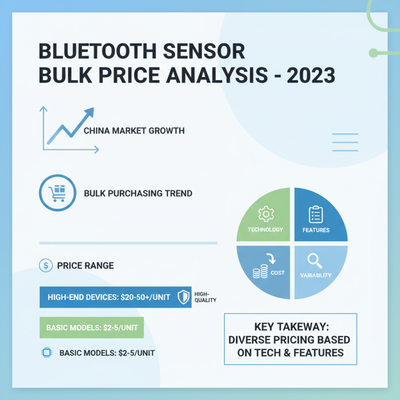 Лучшие датчики Bluetooth в Китае для оптовых закупок?