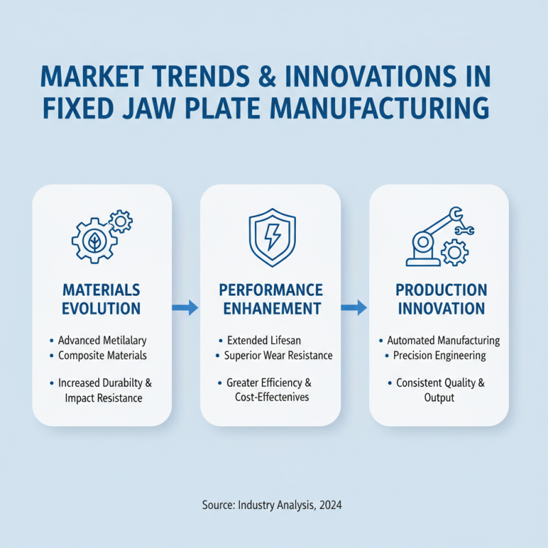 Top 10 Fixed Jaw Plate Manufacturers You Should Know?