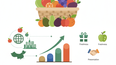 Top 10 Fruit Baskets from China for Global Buyers?