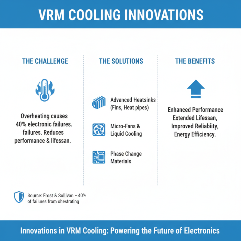 China Best Vrm Heatsink Solutions for Efficient Cooling?