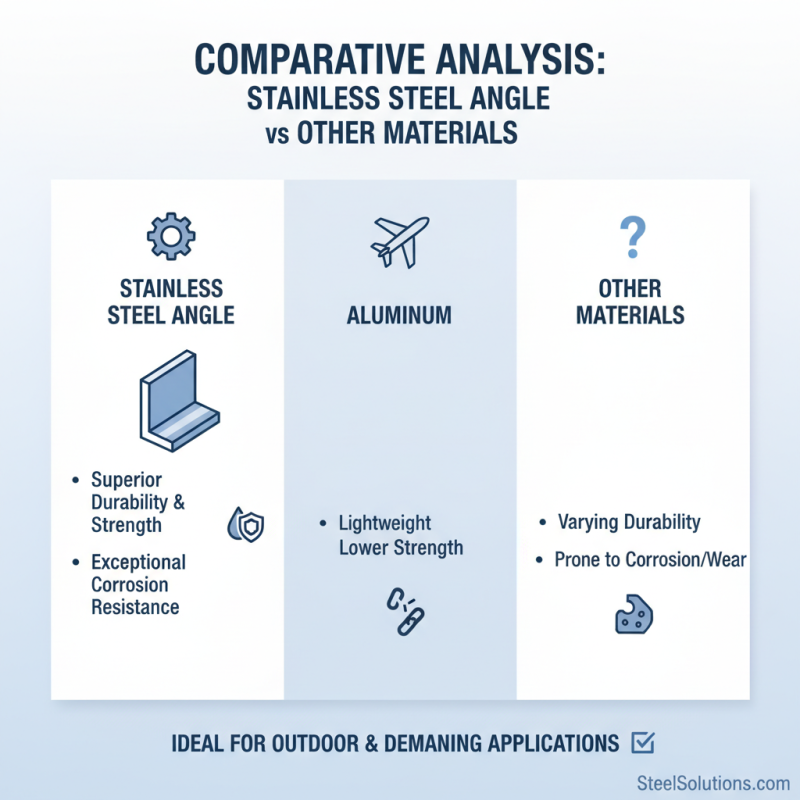 What is Stainless Steel Angle and Its Benefits for Buyers?