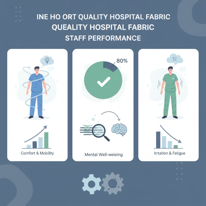 Hospital Scrub Fabric Quality Impacting Staff Performance Tips?