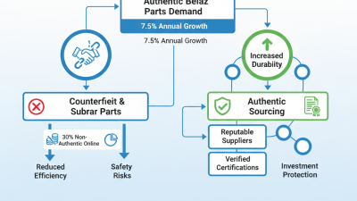 Where to Find Authentic Belaz Parts for Global Buyers?