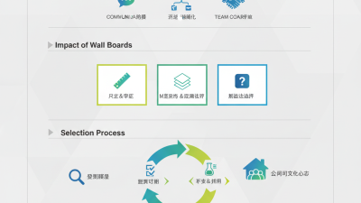 Why Choose the Best Wall Board for Your Business Needs?