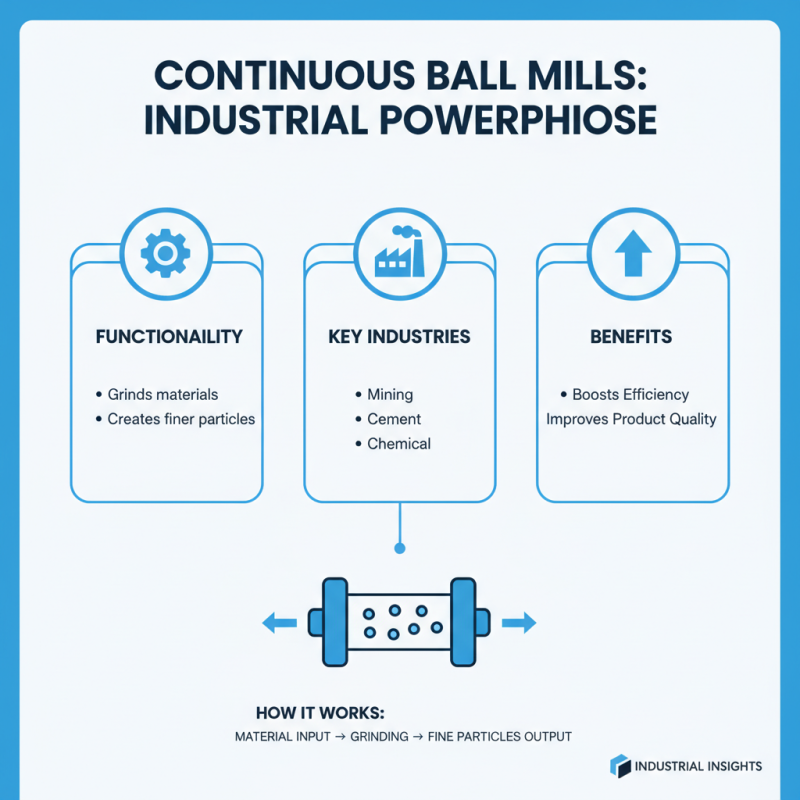10 Essential Tips for Choosing Continuous Ball Mill Equipment