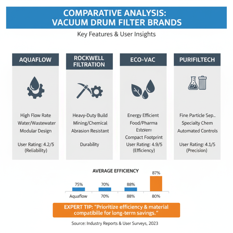 Best Vacuum Drum Filter Solutions for Global Buyers?