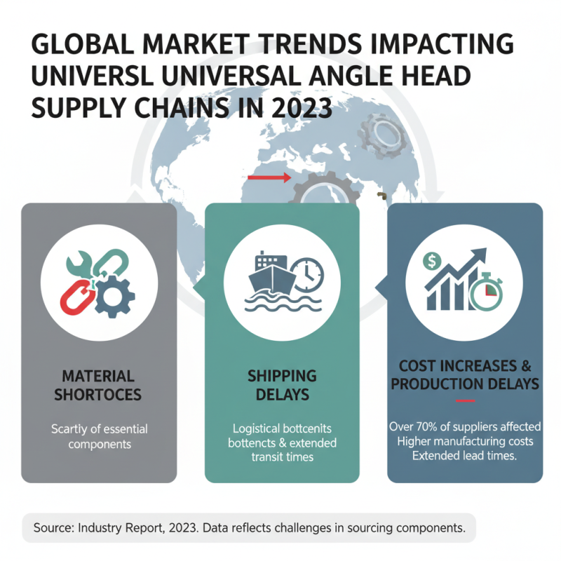 Top 10 Universal Angle Head Suppliers in China for Global Buyers?