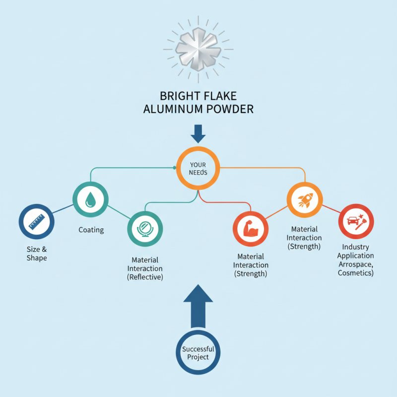 How to Choose the Right Bright Flake Aluminum Powder for Your Needs?