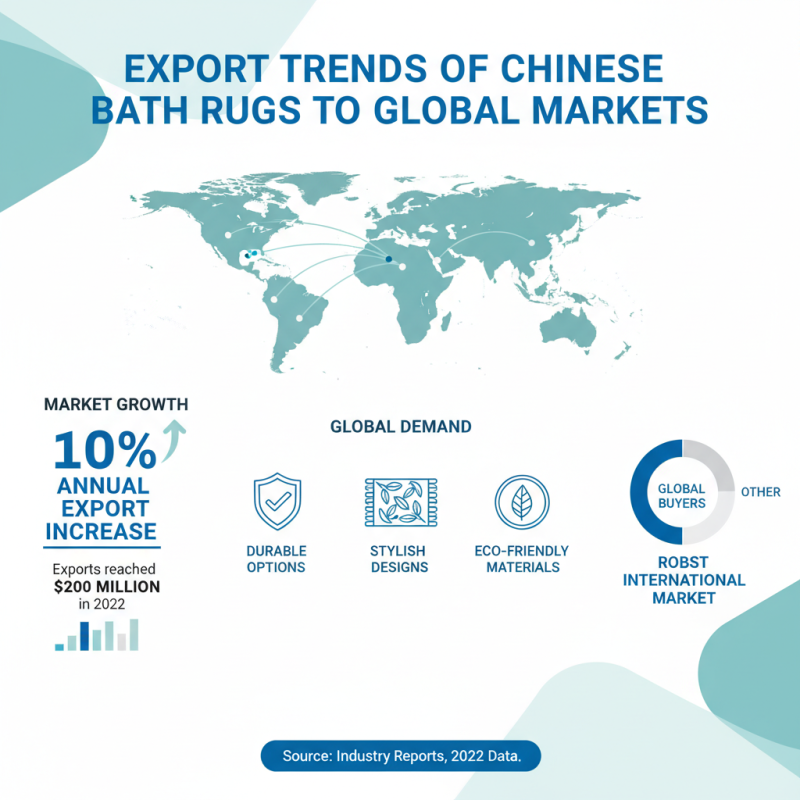 Top 10 Bath Rugs in China for Global Buyers?