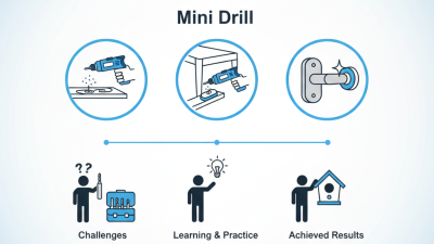 How to Use a Mini Drill for DIY Projects and Home Improvements?