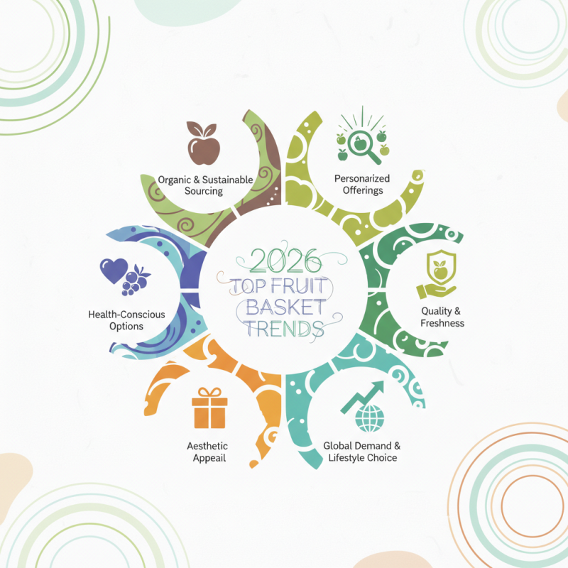 2026 Top Fruit Basket Trends Every Global Buyer Should Know?