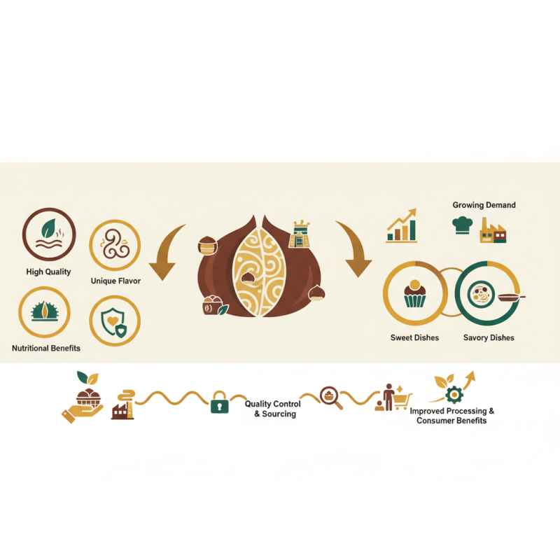What is Lilijia Fresh Chestnut for Food Industrial Use?