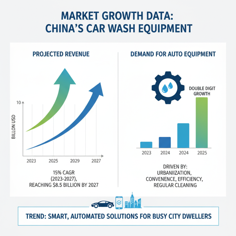 Top 10 Auto Car Wash Machines in China for Global Buyers?